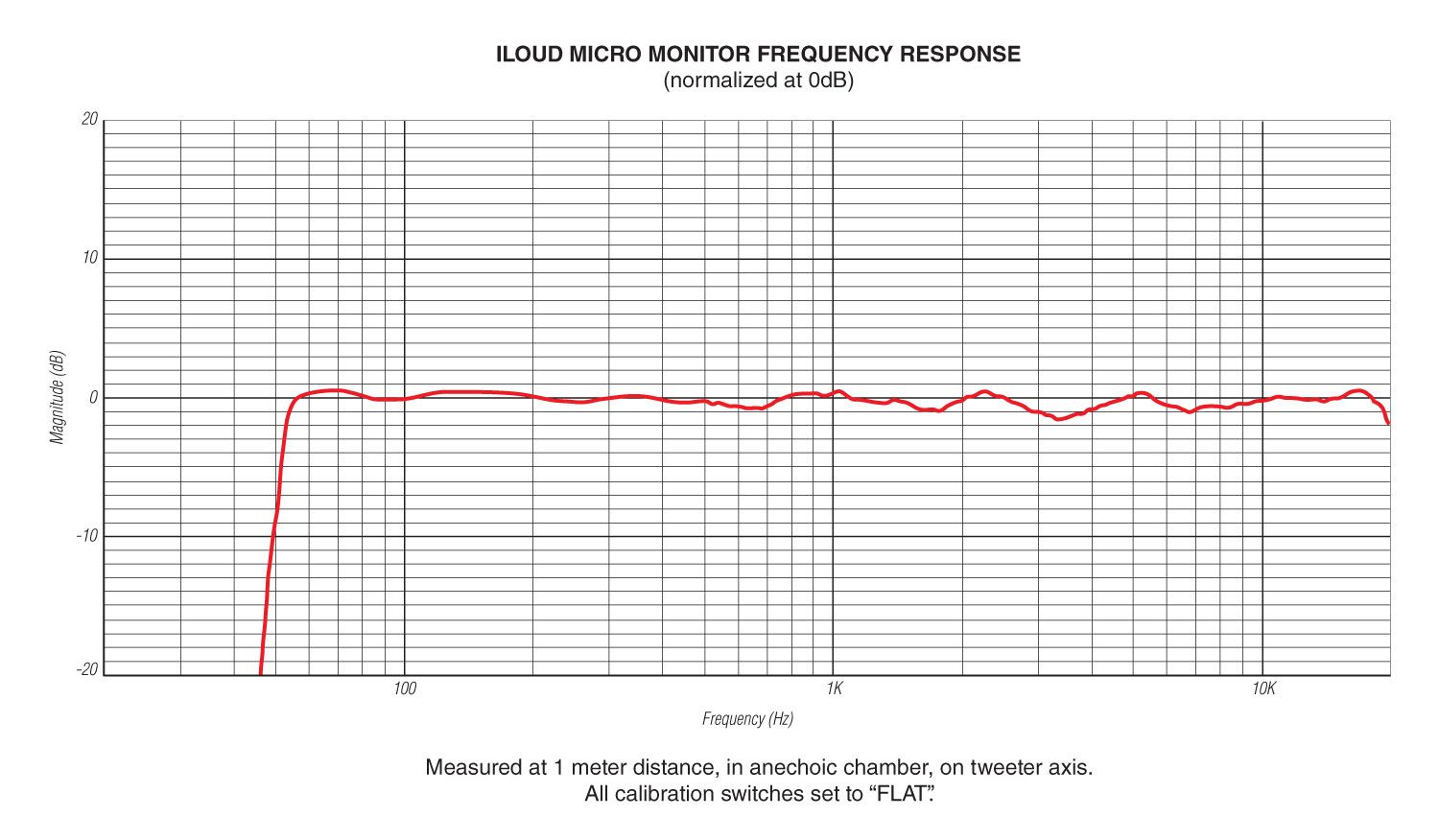 📢 Top Tiny Studio Monitor - iLoud Micro Monitor Review